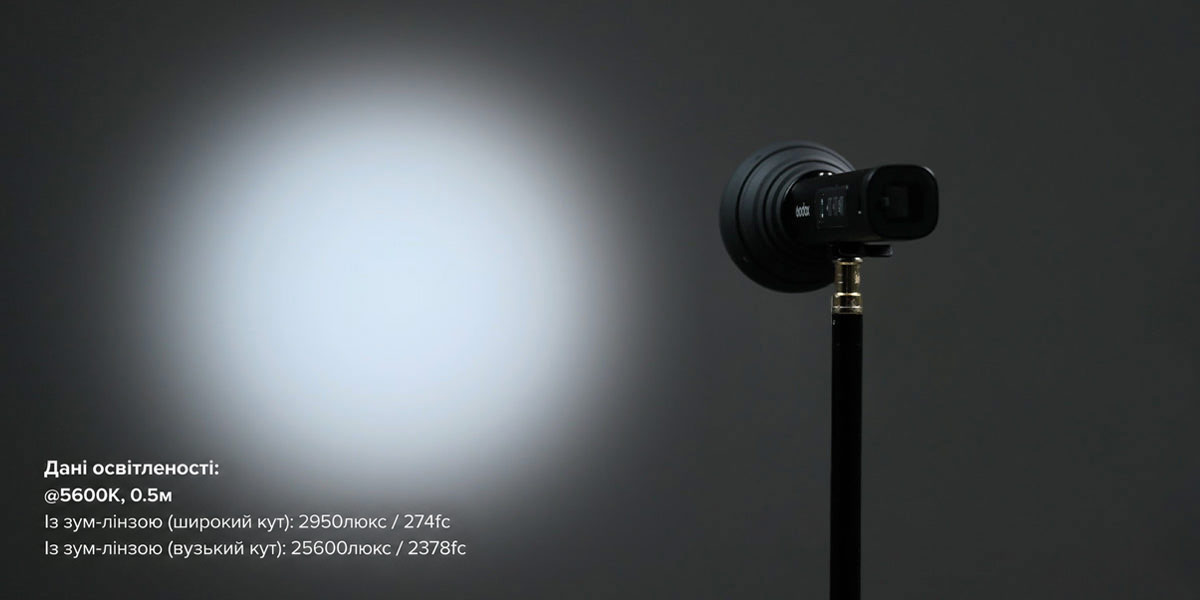 Godox FL15Bi світить на білу стіну, демонструючи ефект прожектора